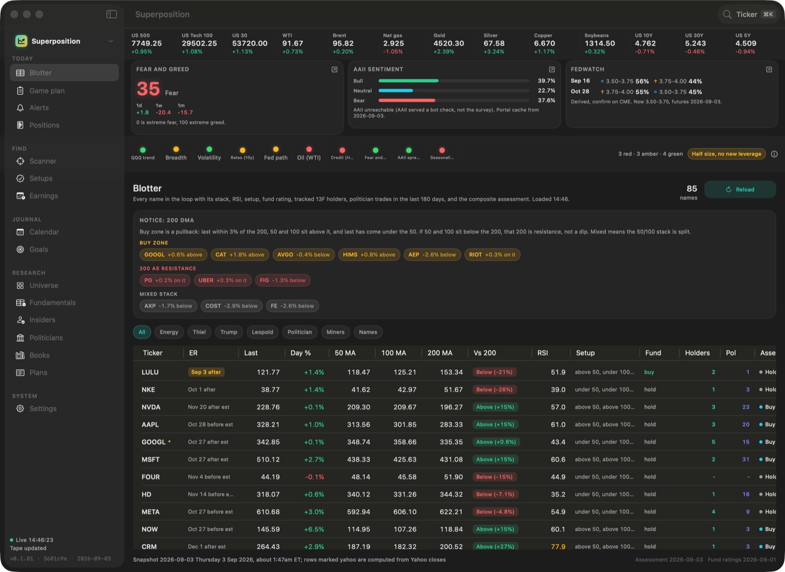 Superposition blotter in dark mode with 13F holder counts and politician trade counts per name