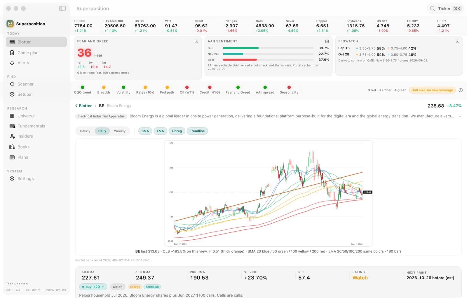 Superposition ticker page for BE with a daily chart, moving averages and a regression trendline