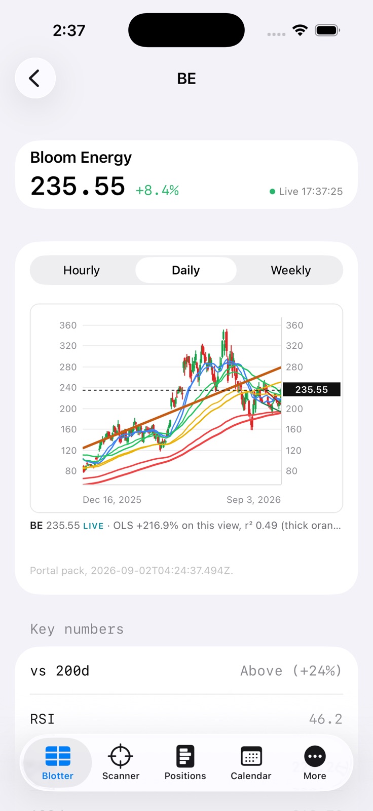 Superposition ticker page running on iPhone
