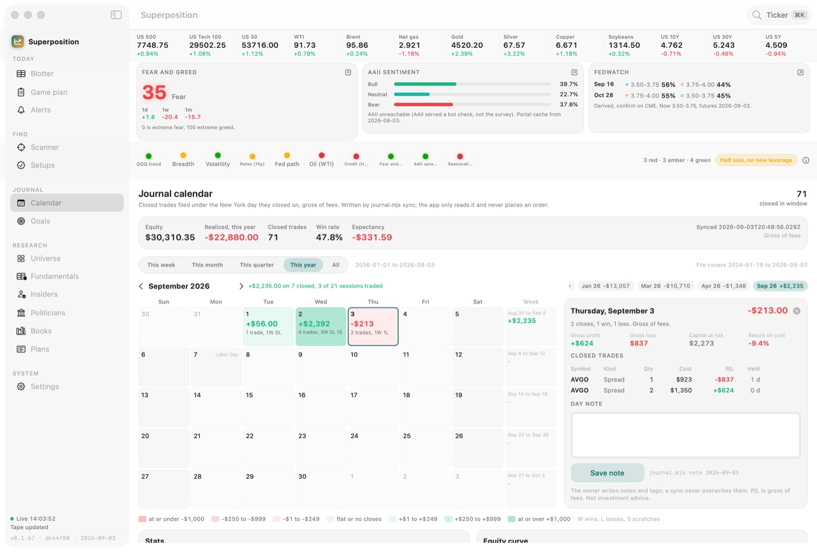 Superposition journal calendar with daily profit and loss and a day note field