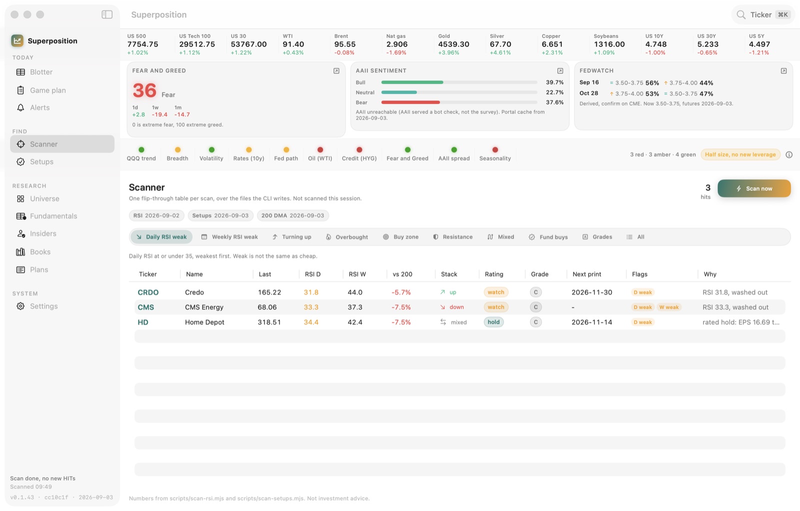 Superposition scanner showing daily RSI weak names with ratings and grades